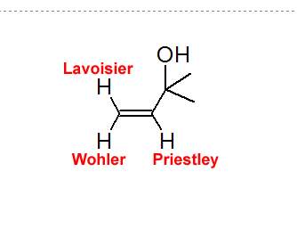 2-methyl-3-buten-2-ol structure. Lavoisier H is cis to the alcohol group, Wohler is trans, and Priestly is geminal.