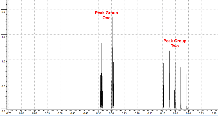 peak group one is at 6.315 ppm. peak group two is at 6.053 ppm.