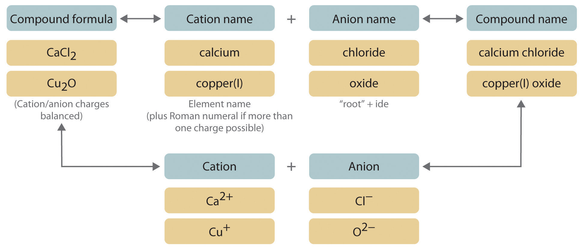 naming-ionic-compounds