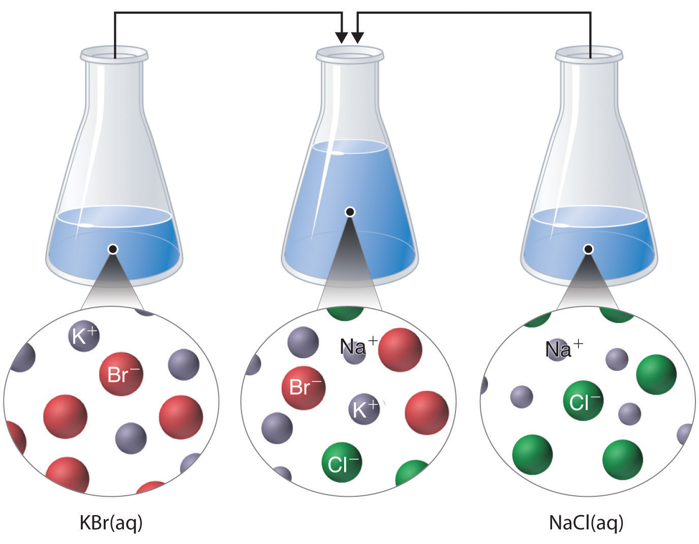 precipitation-reactions