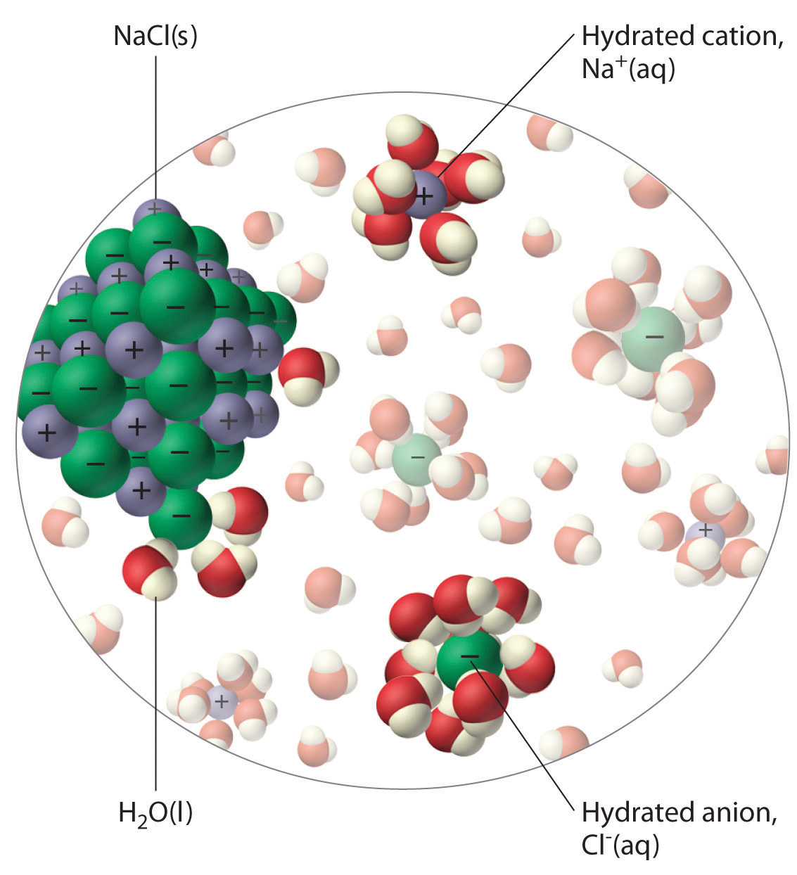 aqueous-solutions