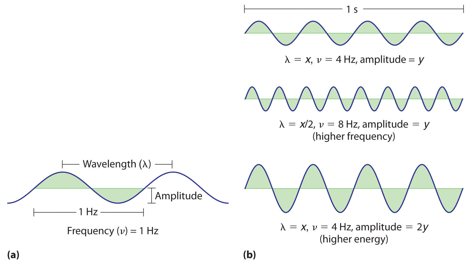 waves-and-electromagnetic-radiation