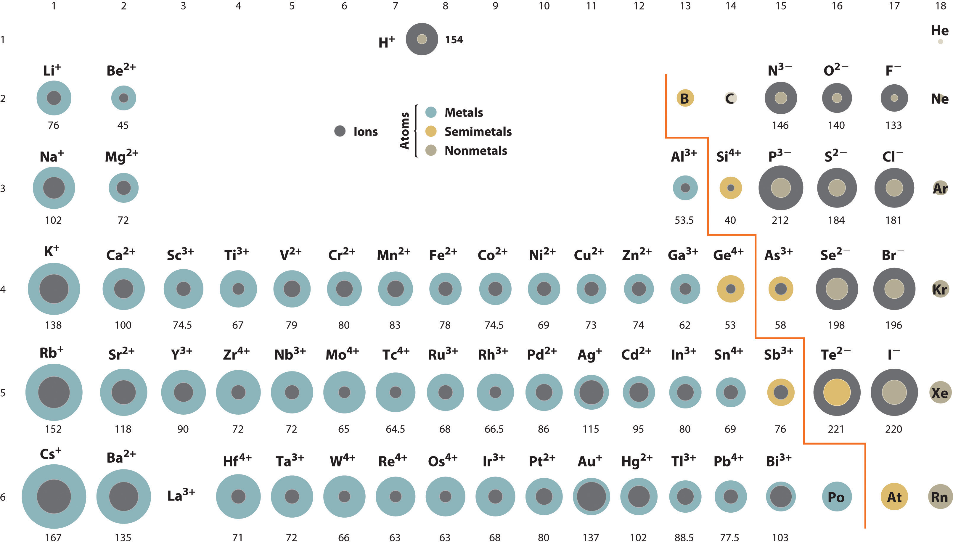 sizes-of-atoms-and-ions