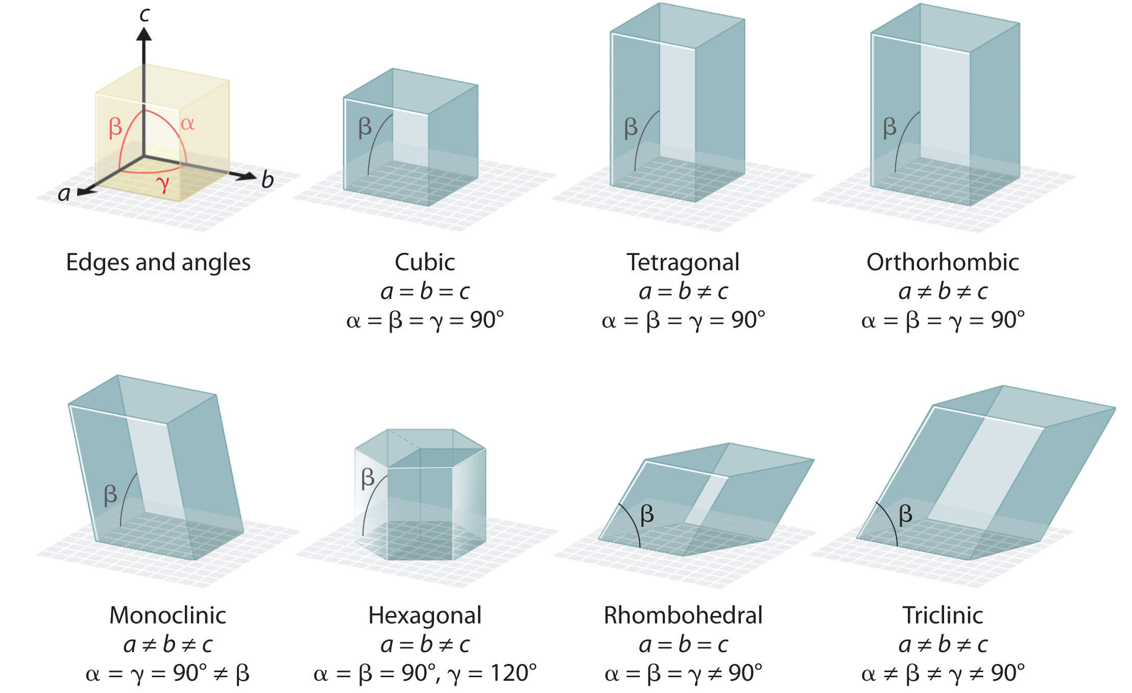 the-arrangement-of-atoms-in-crystalline-solids