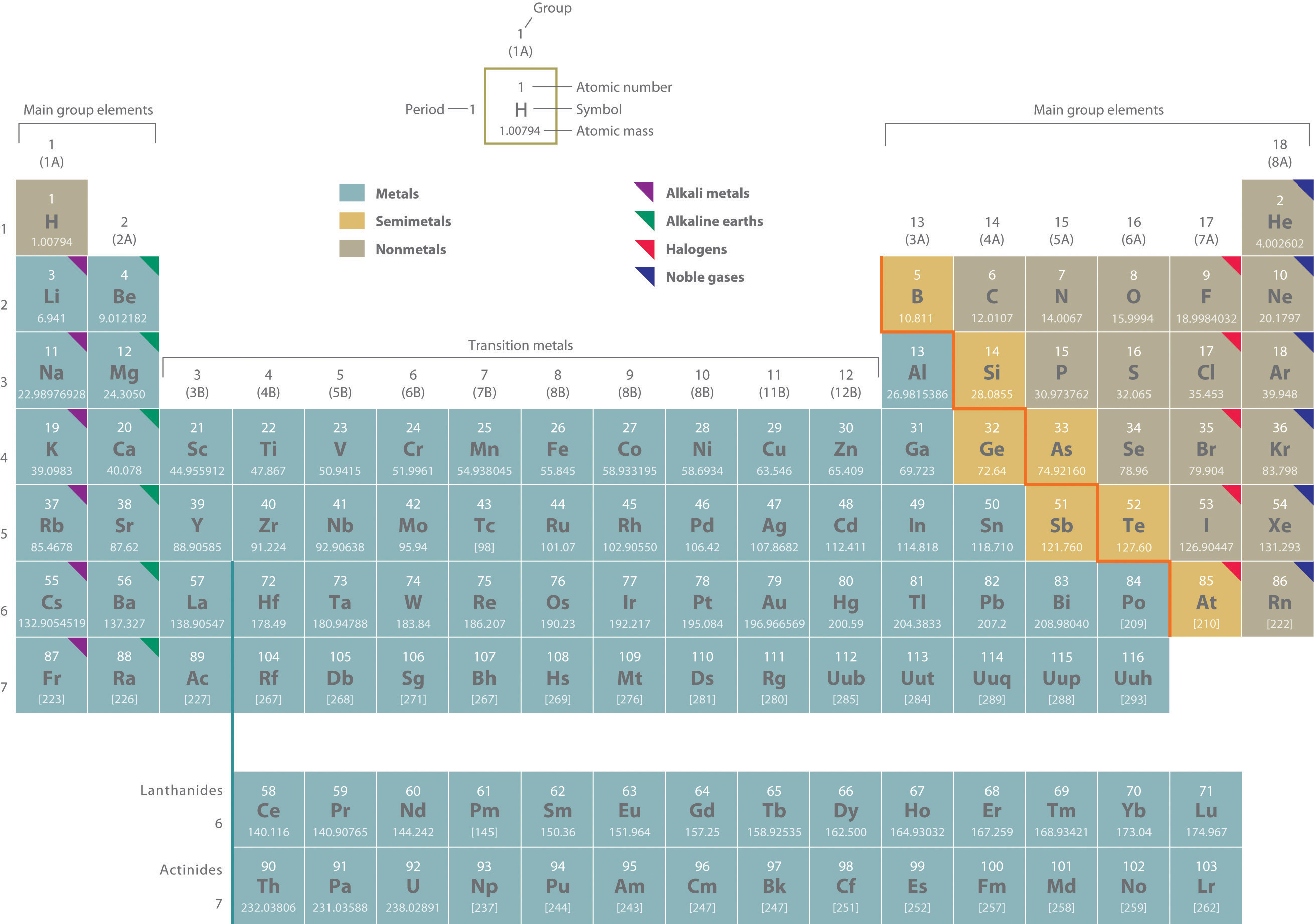 Longest Number Of Letters In The Periodic Table Longest Number Of Letters In The Periodic Table